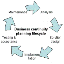 bcp_lifecycle